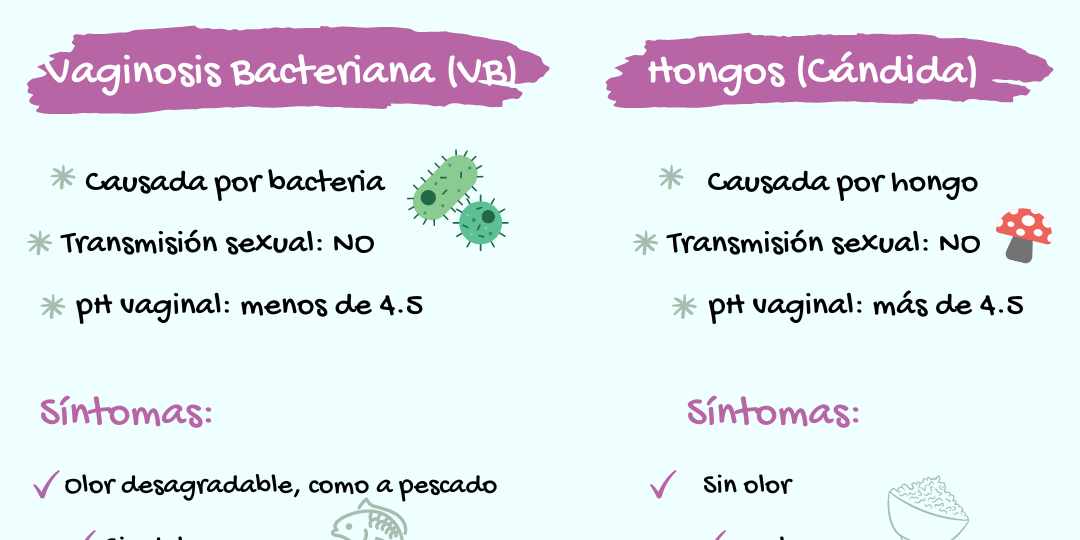 Diferencias entre vaginosis bacteriana y candidiasis vaginal (1)