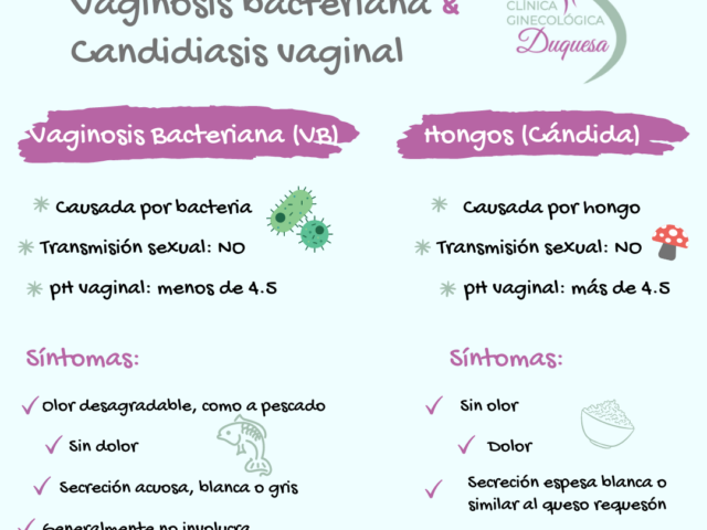 Diferencias entre vaginosis bacteriana y candidiasis vaginal (1)