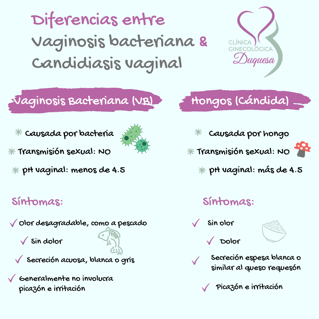 infecciones genitales mÁs comunes clínica ginecológica duquesa